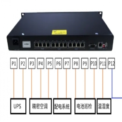 物流园仓库智能化综合监控系统